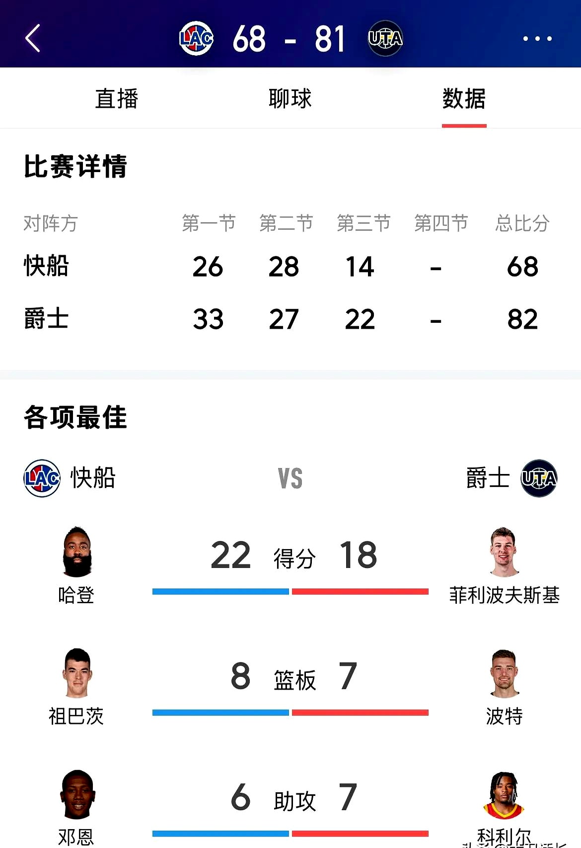 快船队三连败,主帅表示球队需要调整的简单介绍 快船队三连败,主帅表示球队需要调整的简单介绍