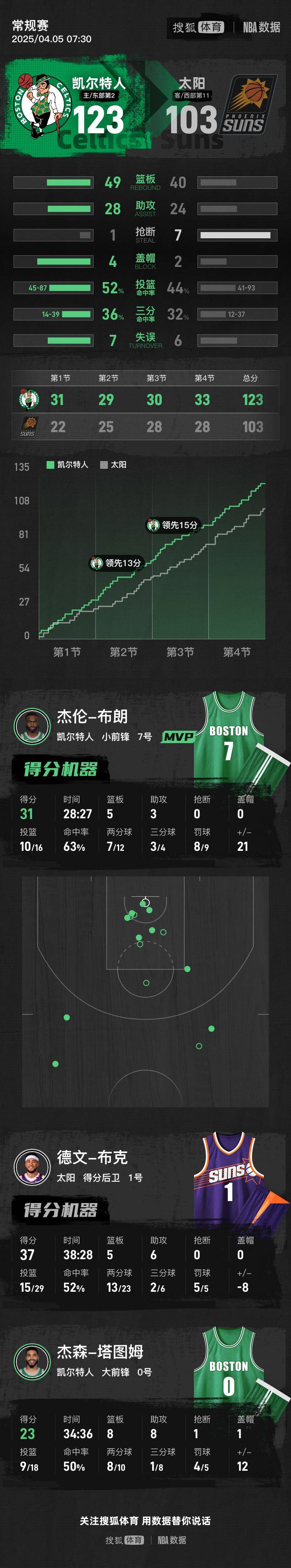 开云体育网页版登录入口-关于遭遇连败的凯尔特人队，如何突围已成焦点的信息