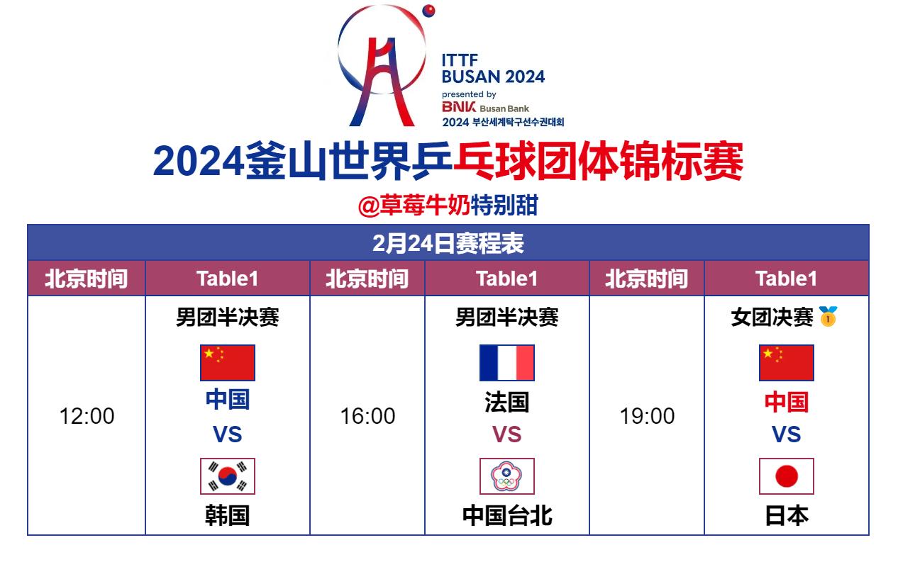 包含塞尔维亚队火力全开!横扫对手,晋级成为热门的词条 包含塞尔维亚队火力全开!横扫对手,晋级成为热门的词条