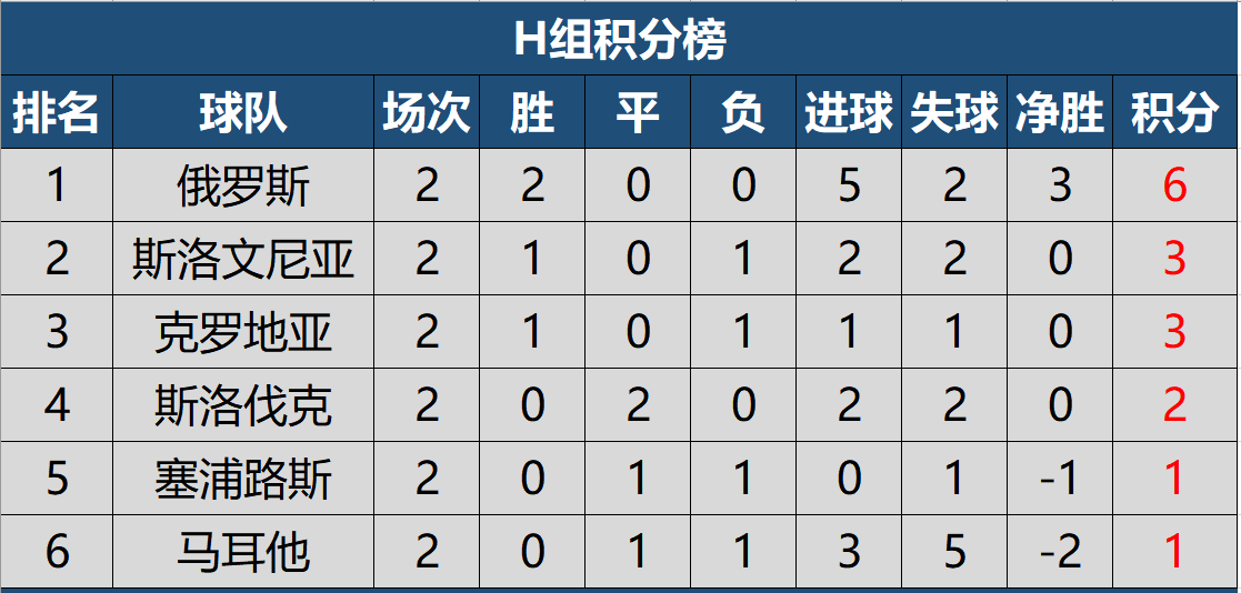 开云体育中国官网-克罗地亚连胜，积分榜喜人！