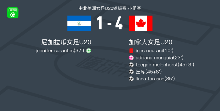 加拿大女足意欲夺冠,决战在即 加拿大女足意欲夺冠,决战在即
