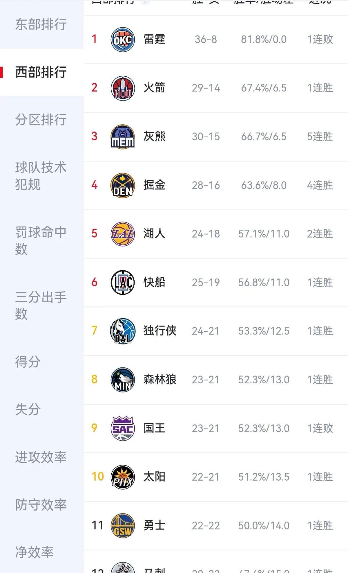 开云体育登录-包含猛龙战胜森林狼，晋级季后赛仍是实力之争的词条