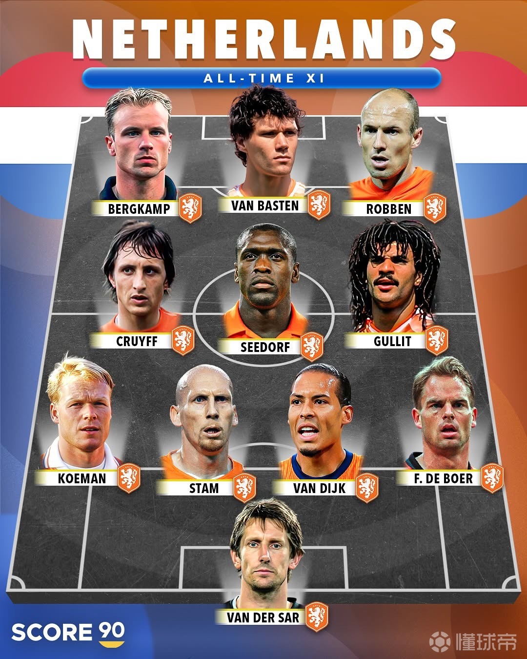 开云体育入口-包含荷兰队战绩喜人稳居小组第一的词条