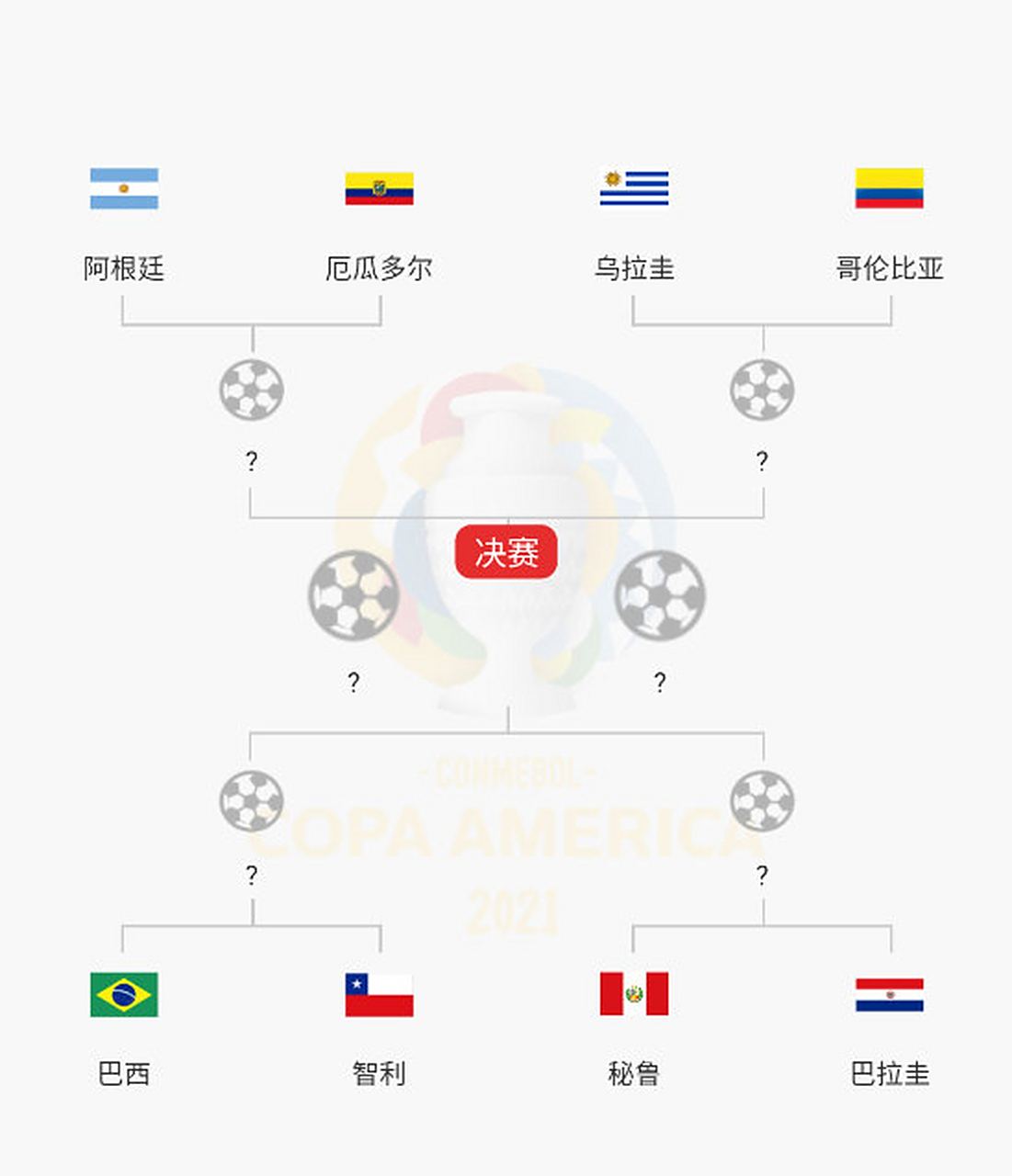 秘鲁女足夺得巴拉圭胜利,冲向南美四强 秘鲁女足夺得巴拉圭胜利,冲向南美四强