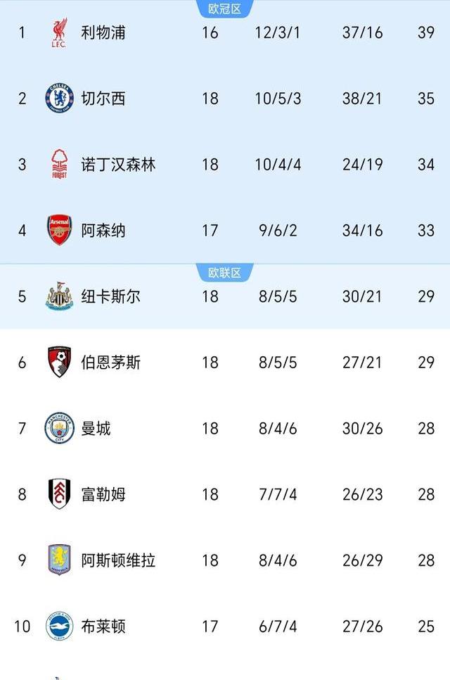 开云体育入口-包含热刺主场被切尔西绝杀，榜首位置不稳的词条