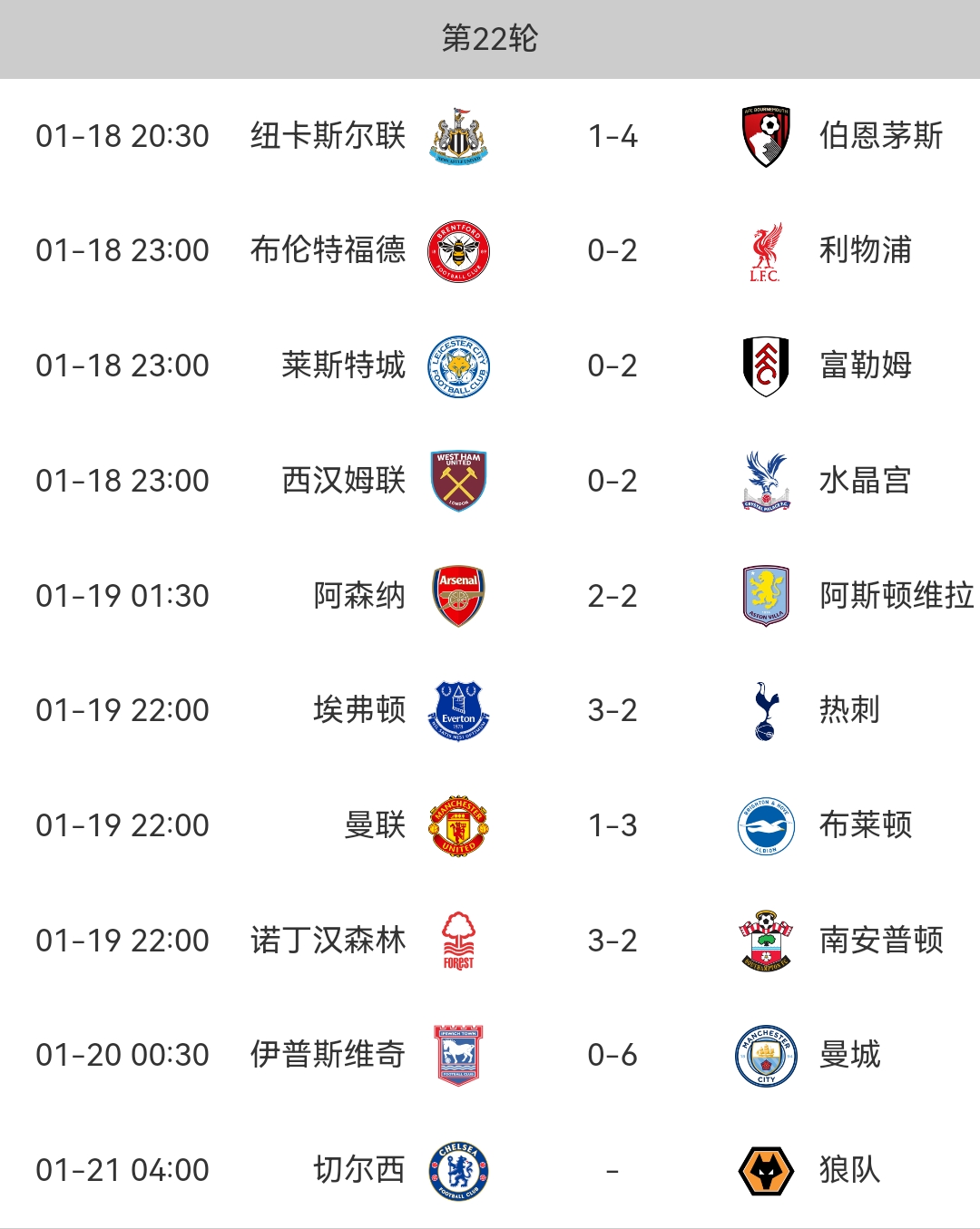 英超球队排名变动激烈，领先优势逐渐缩小的简单介绍