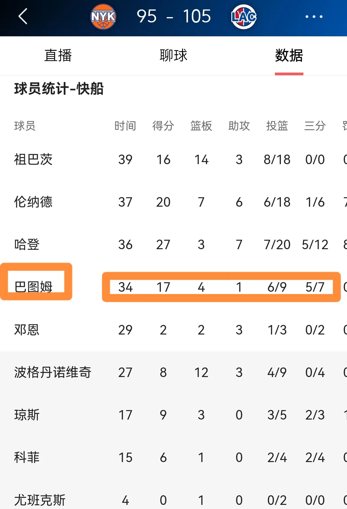 开云体育app-包含快船球员荣膺本场最佳，球队胜出的词条