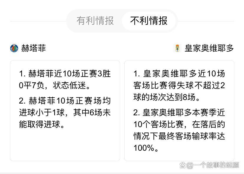 开云体育官网-包含赫塔菲遭逆转，跌落联赛中游的词条